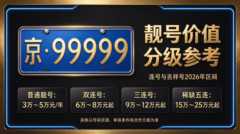 闲置北京租车牌照三年多少钱 市场分析图